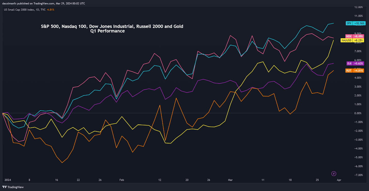 A screenshot of a graph Description automatically generated