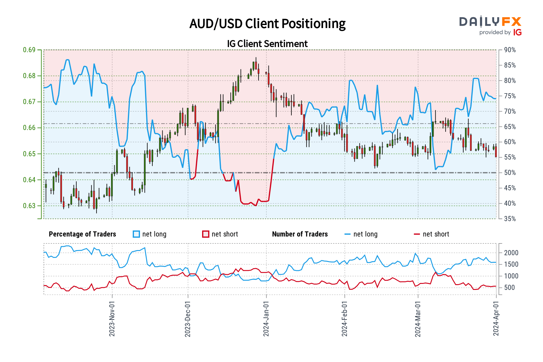 A graph of a trading chart Description automatically generated with medium confidence