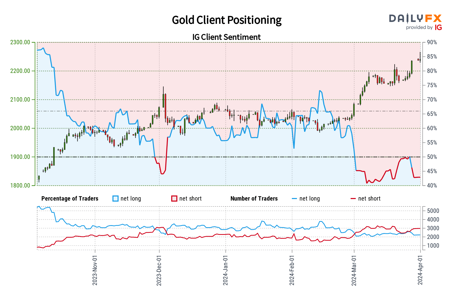 A graph showing the price of trading Description automatically generated with medium confidence
