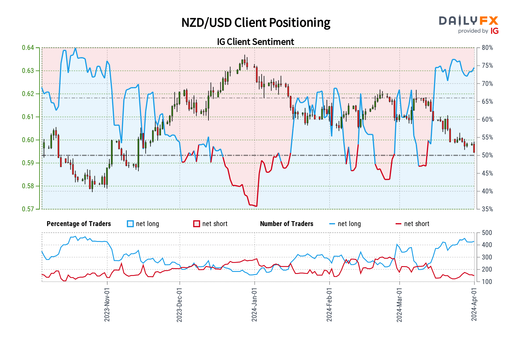 A graph of a trading chart Description automatically generated with medium confidence