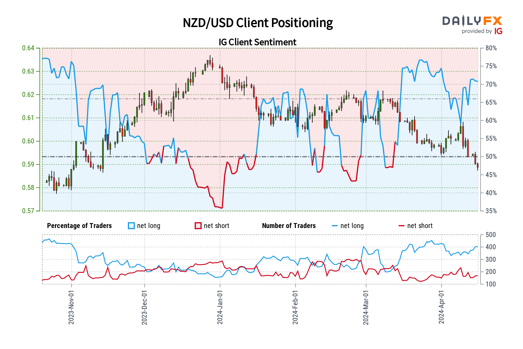 A graph of a trading chart Description automatically generated with medium confidence