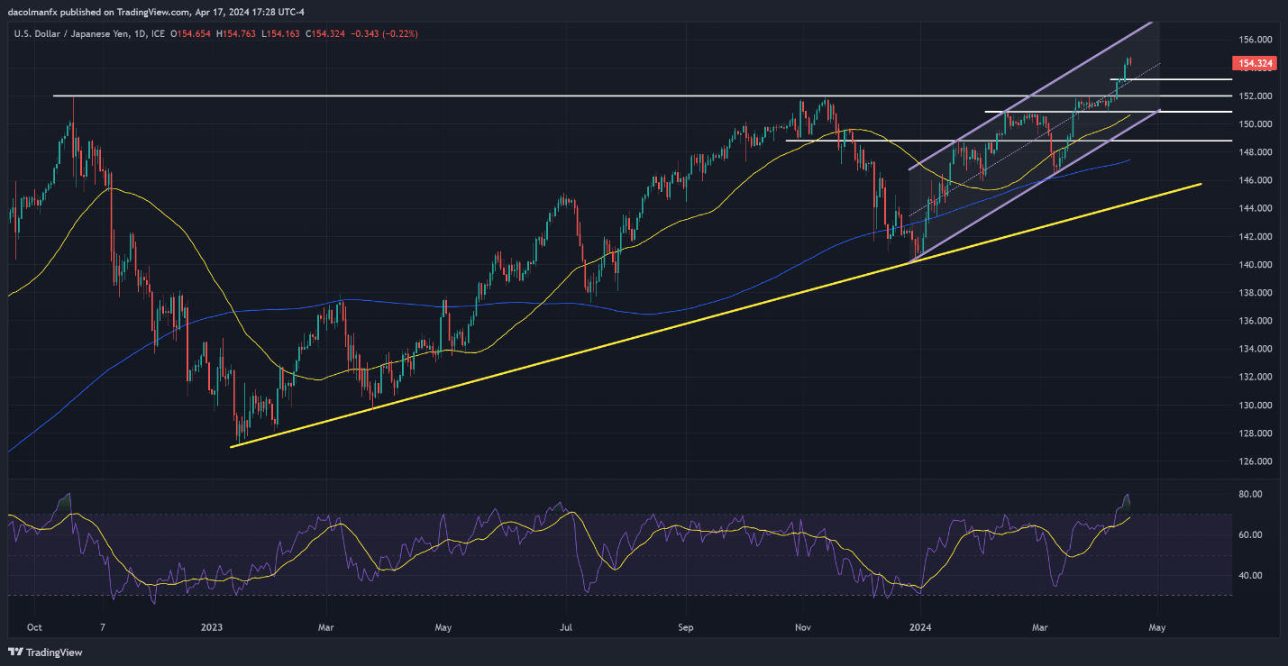 A graph of stock market Description automatically generated