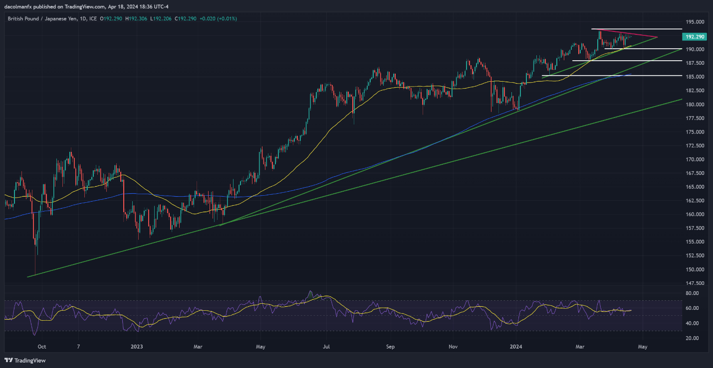 A graph of stock market Description automatically generated