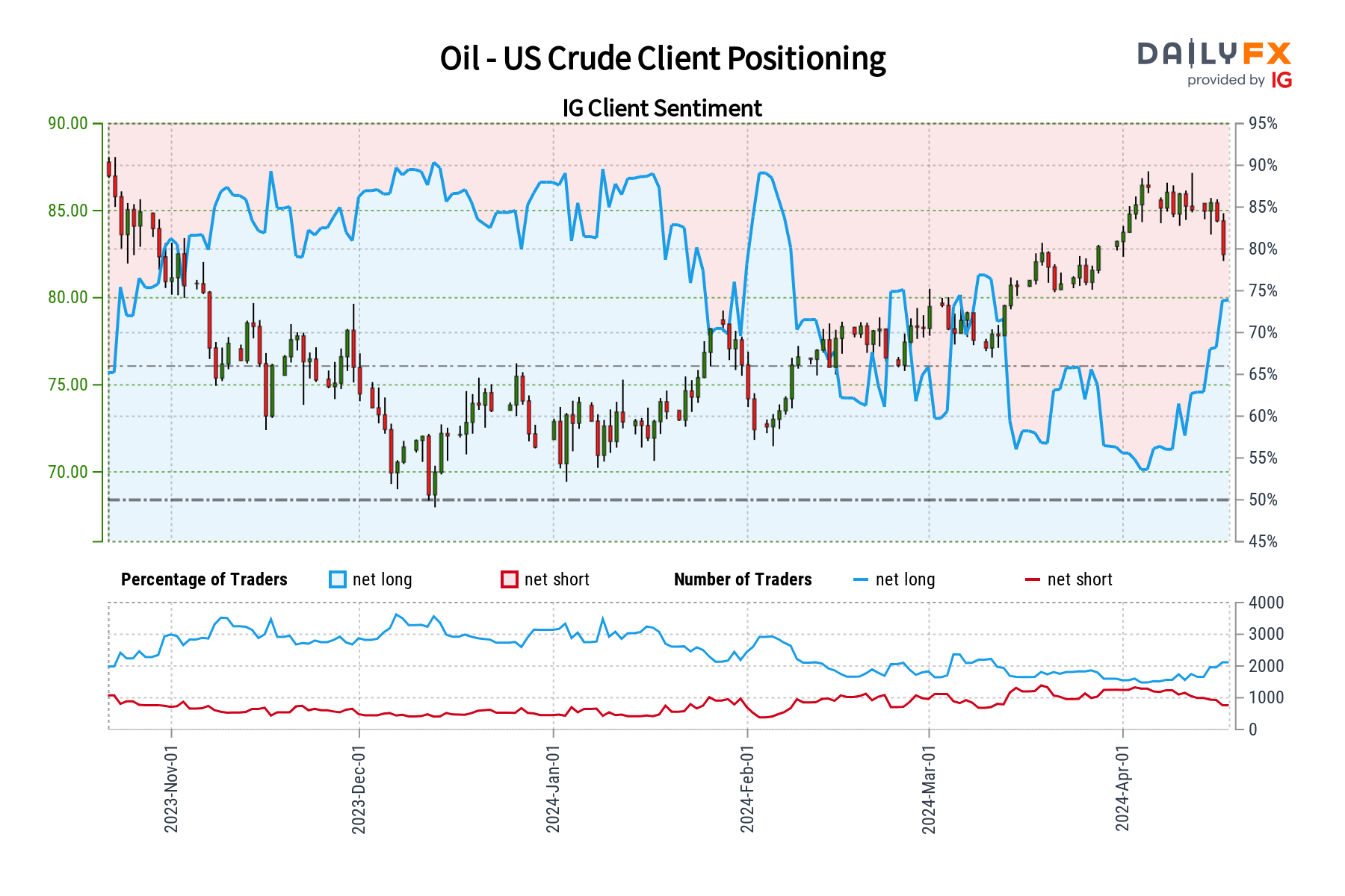 A graph of oil prices Description automatically generated
